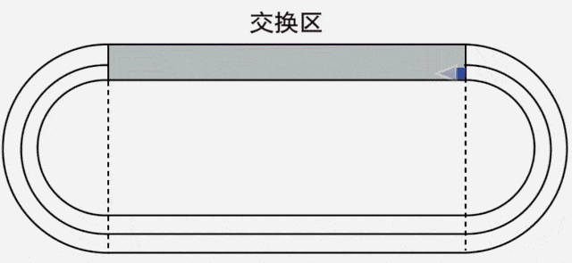 1924年进入奥运会的冰上竞速运动项目）(图5)
