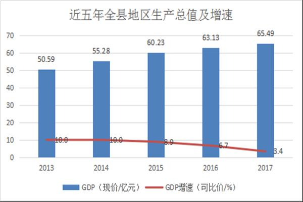 五峰县人口_2021年湖北省63个县常住人口情况!