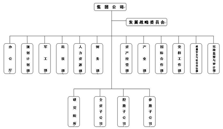 澳门人威尼斯中国电子科技集团有限公司(图5)