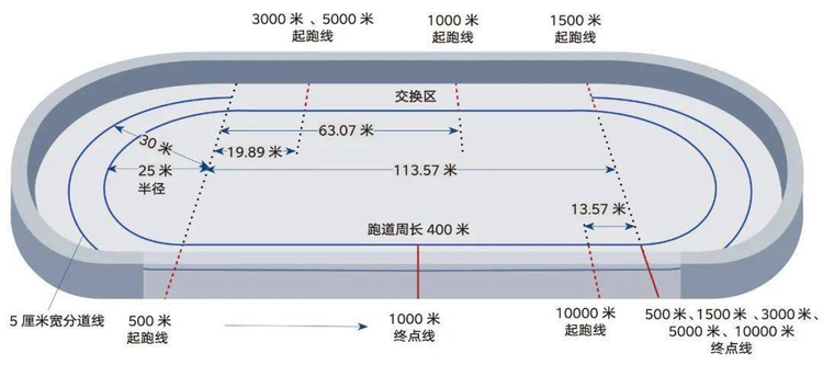 1924年进入奥运会的冰上竞速运动项目）(图4)