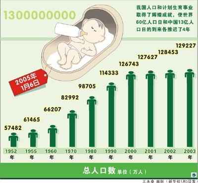 马寅初新人口论_1957年7月5日,马寅初提出新人口论,褒贬不一顺应时代才是真理(2)