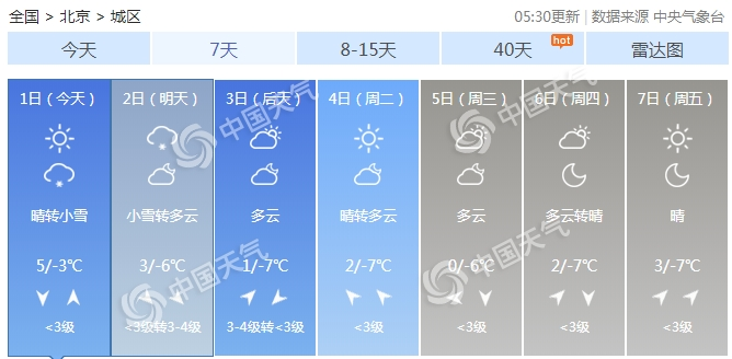 京城将迎鼠年首场降雪！冷空气到气温低迷寒意足