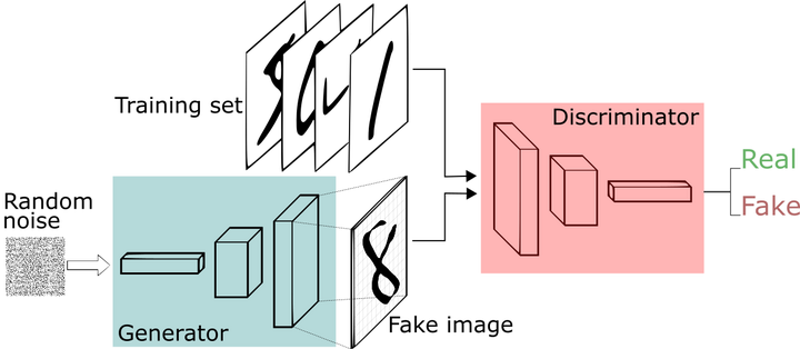 生成式人工智能