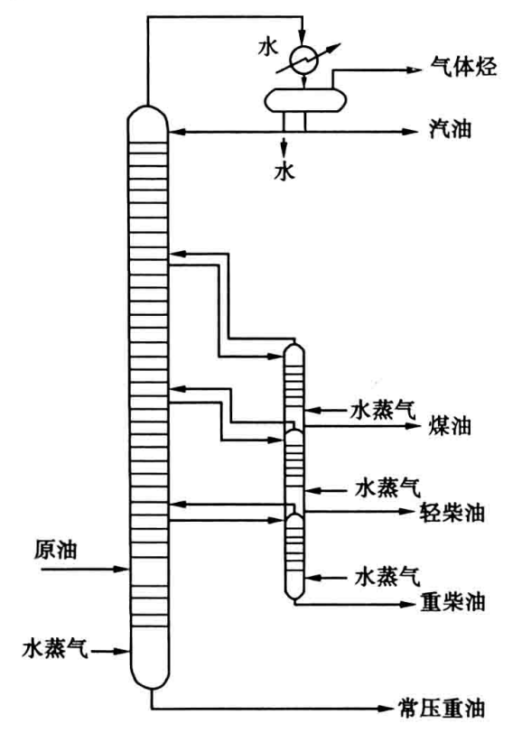 煤油