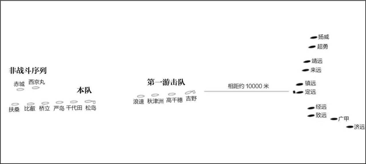 9月17日中午12时20分，北洋海军和日本联合舰队相向航行态势图.jpeg