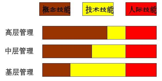 技术技能