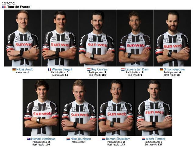 2017年环法自行车赛