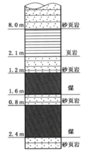 煤层