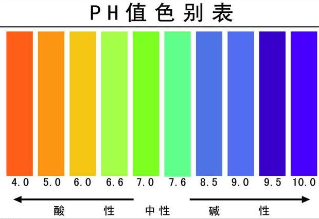 溶液的酸碱性与pH值