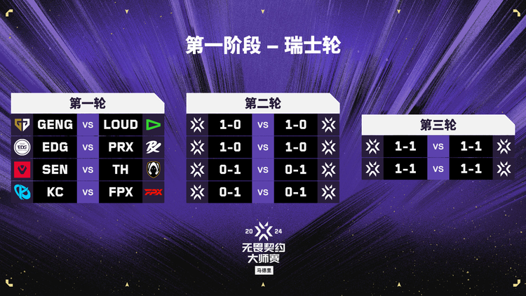2024无畏契约马德里大师赛
