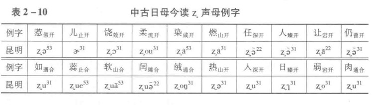 西南官话