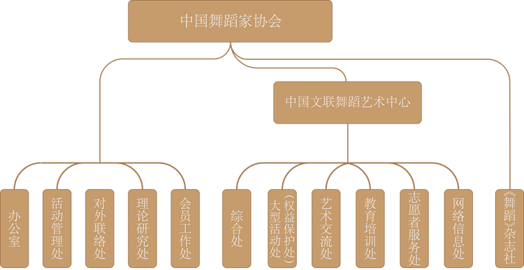 中国舞蹈家协会
