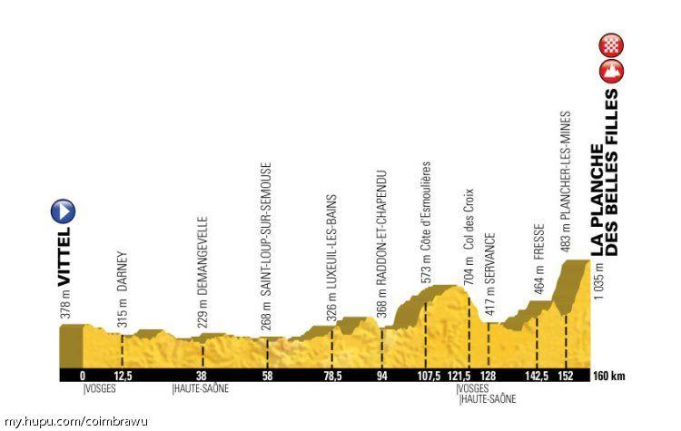2017年环法自行车赛