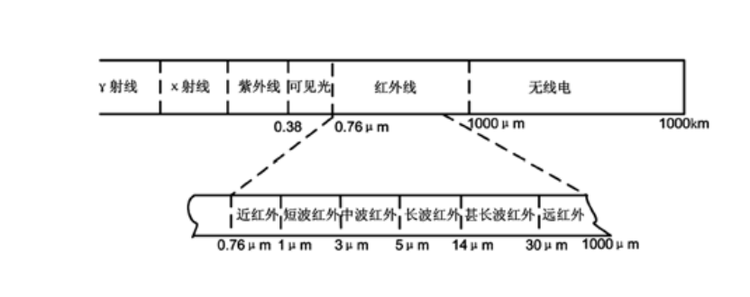红外摄像机