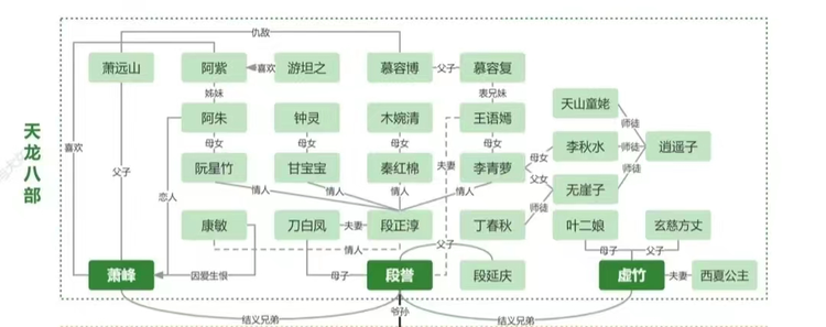 天龙八部
