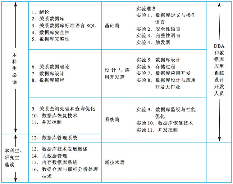 数据库系统概论