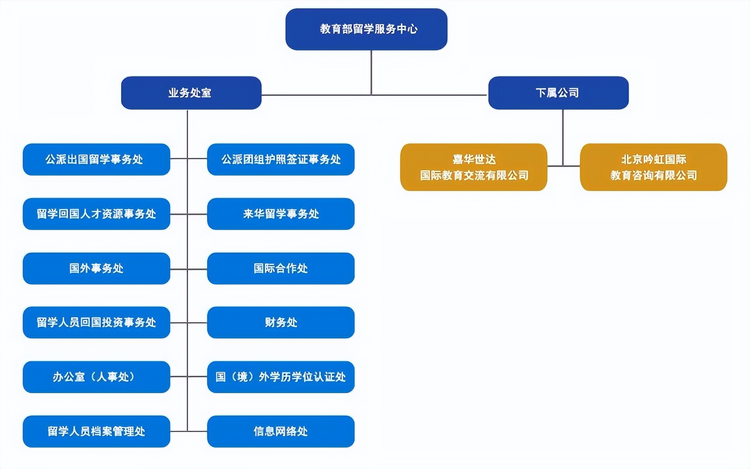 中国留学服务中心