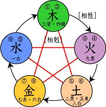 辛卯