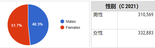 雅典