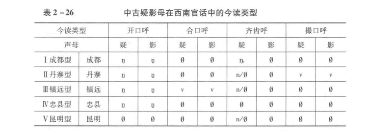 西南官话