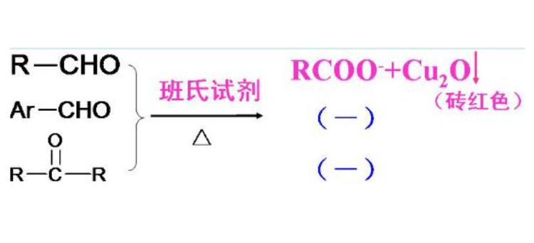 本尼迪克特试剂