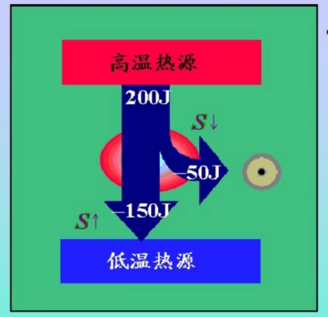 最大混乱度