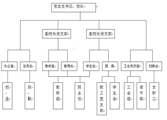 青岛市城阳区第二中学