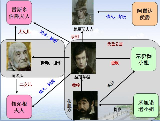 高老头人物关系梳理图片