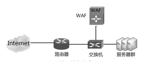 WAF