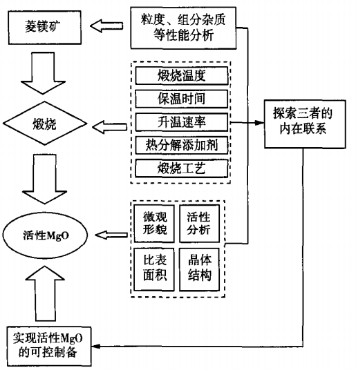 氧化镁