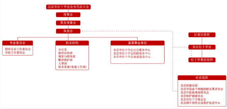 北京市红十字会