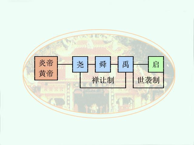 政治制度