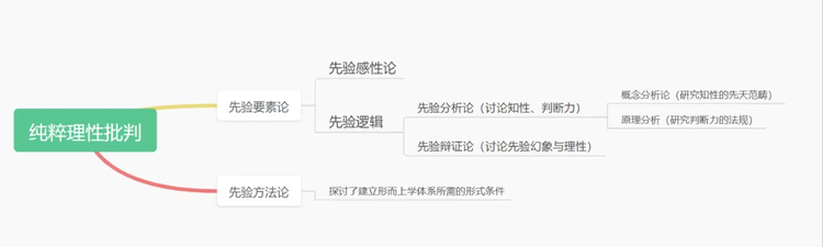 纯粹理性批判