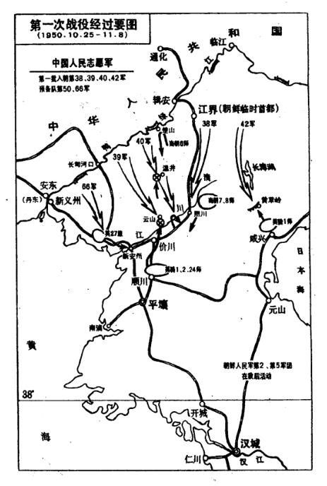 朝鲜战争