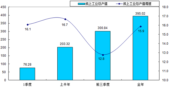城固县
