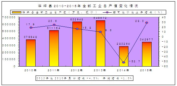 华坪县