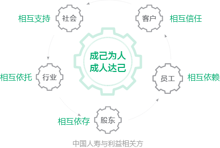 中国人寿保险（集团）公司