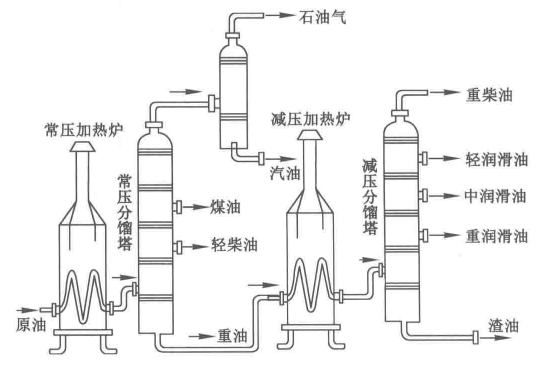 石油分馏.png