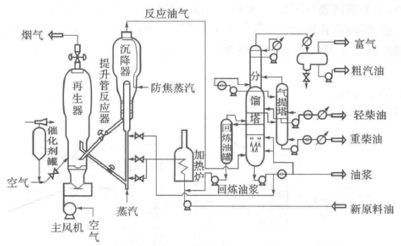 石油加工-2.png