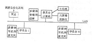 乔振宇研制的电力自动化系统图