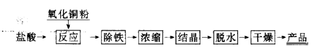 氯化铜