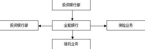 全能银行