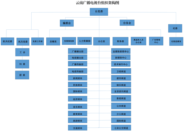 云南广播电视台