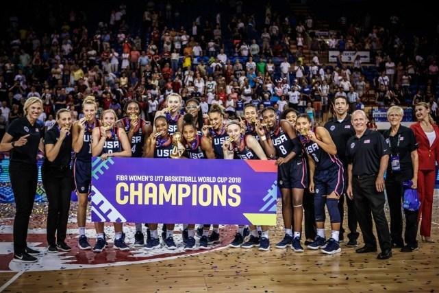 2018年U17女篮世青赛