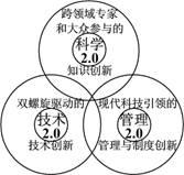管理创新