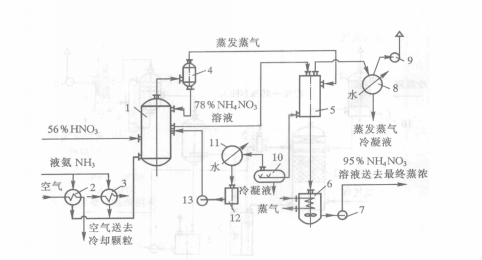 硝酸铵