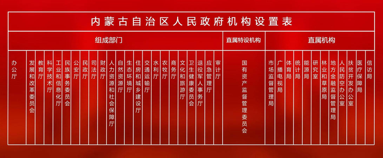内蒙古自治区人民政府