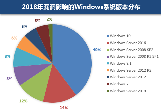 Windows 10