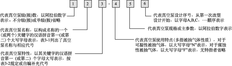 真空泵型号组成.png