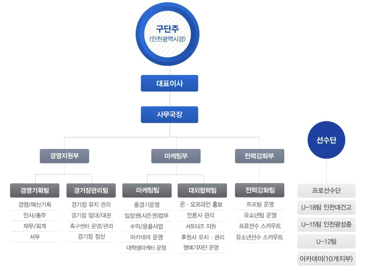 仁川联足球俱乐部